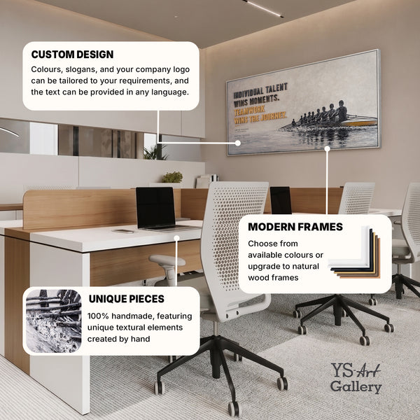 Motivationsbild Büro Infografik – Produktmerkmale: Handgemalte 3D-Textur, Schattenfugenrahmen und Holz-Keilrahmen